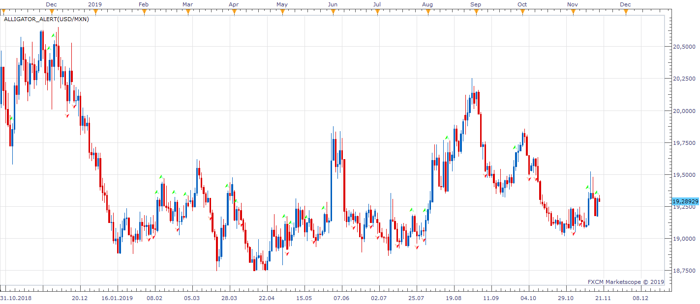 USDMXN D1 (11-19-2019 1017).png