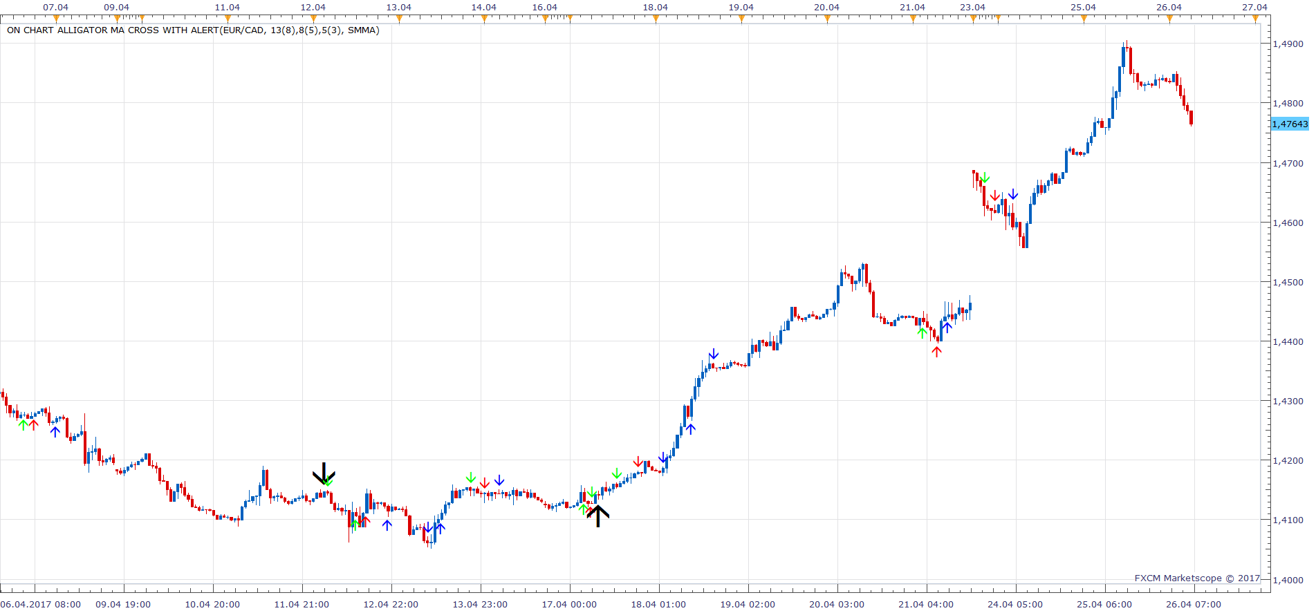 EURCAD H1 (04-26-2017 1229).png