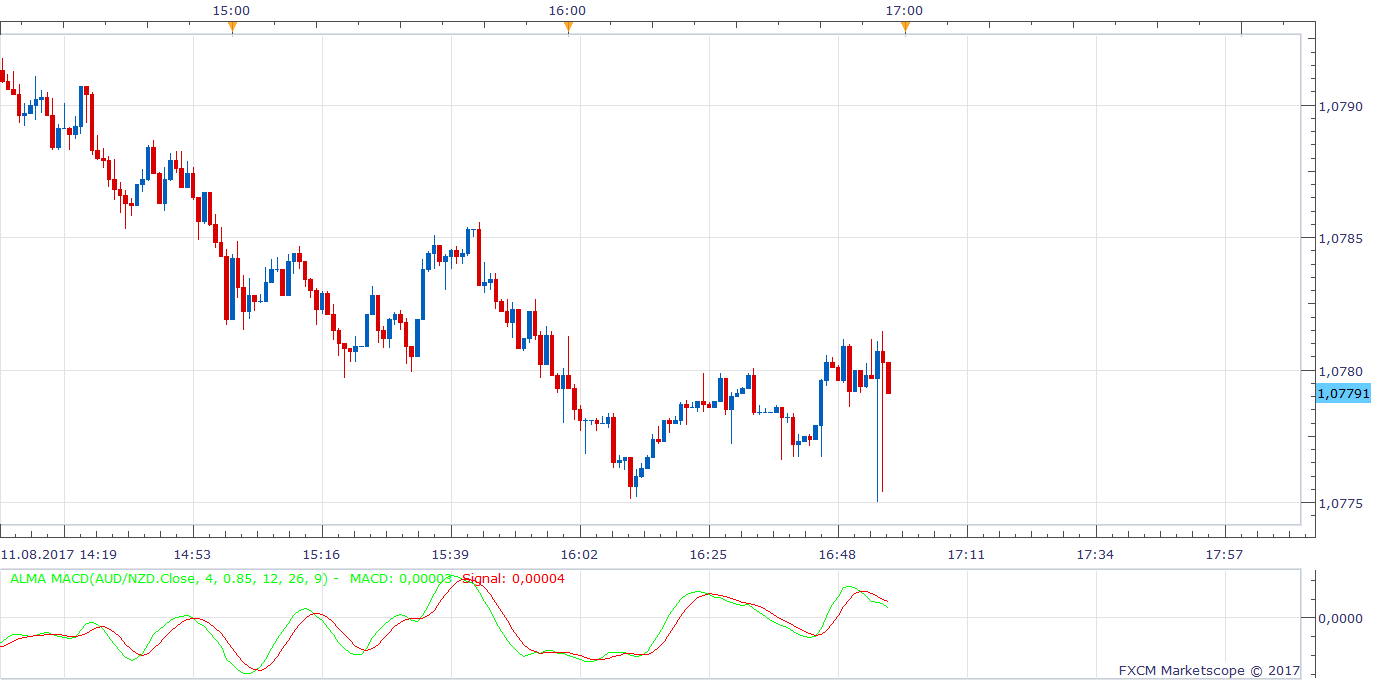 AUDNZD m1 (08-13-2017 1005).png