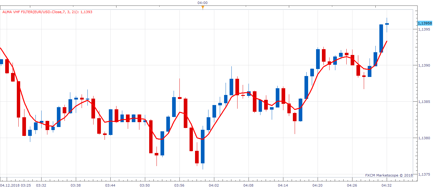 EURUSD m1 (12-04-2018 1032).png