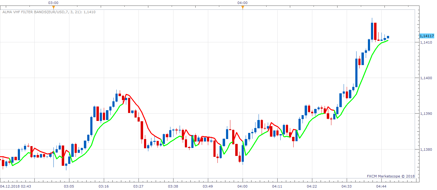 EURUSD m1 (12-04-2018 1046).png