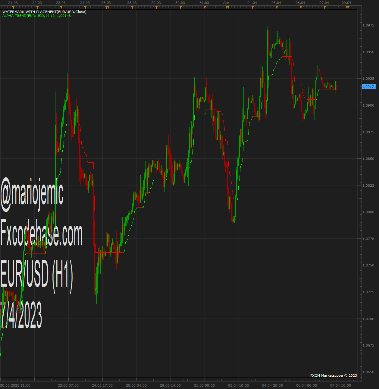 EURUSD H1 (04-07-2023 1400).png