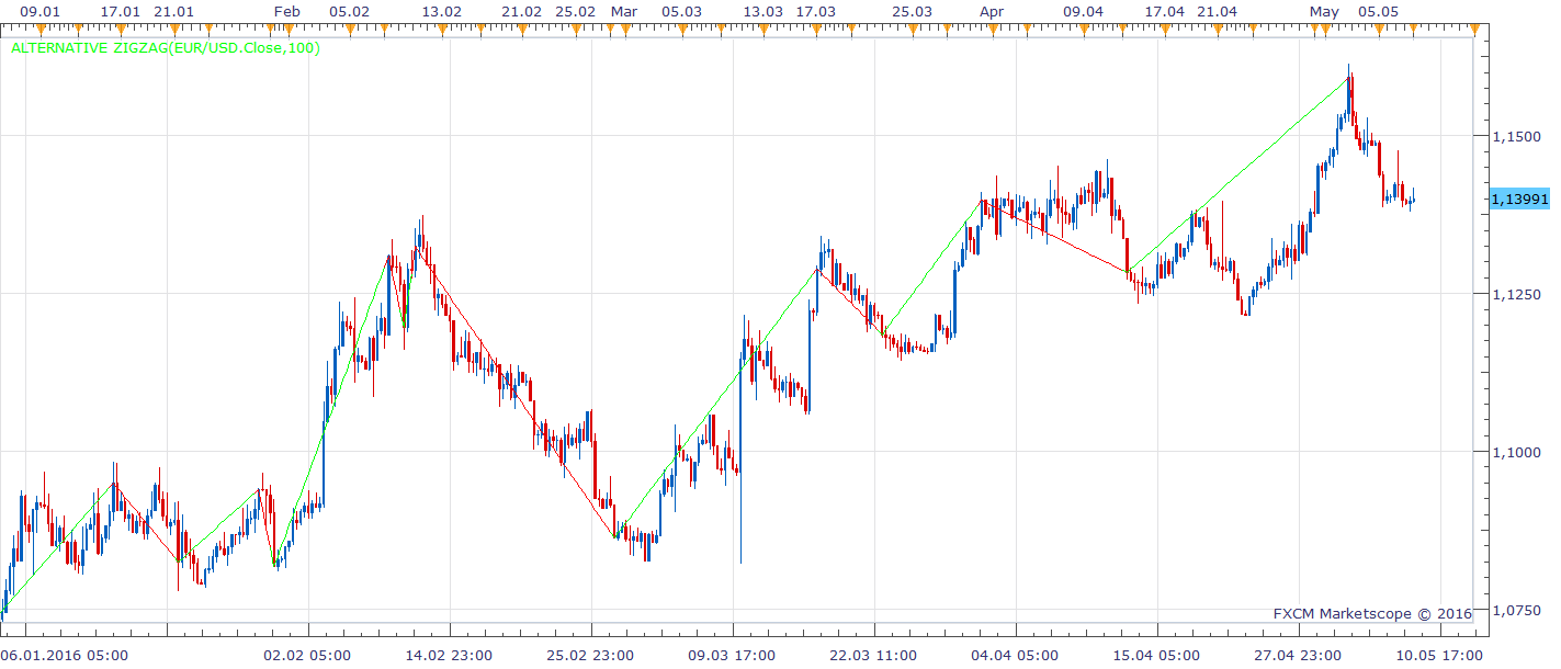 EURUSD H6 (05-09-2016 0913).png
