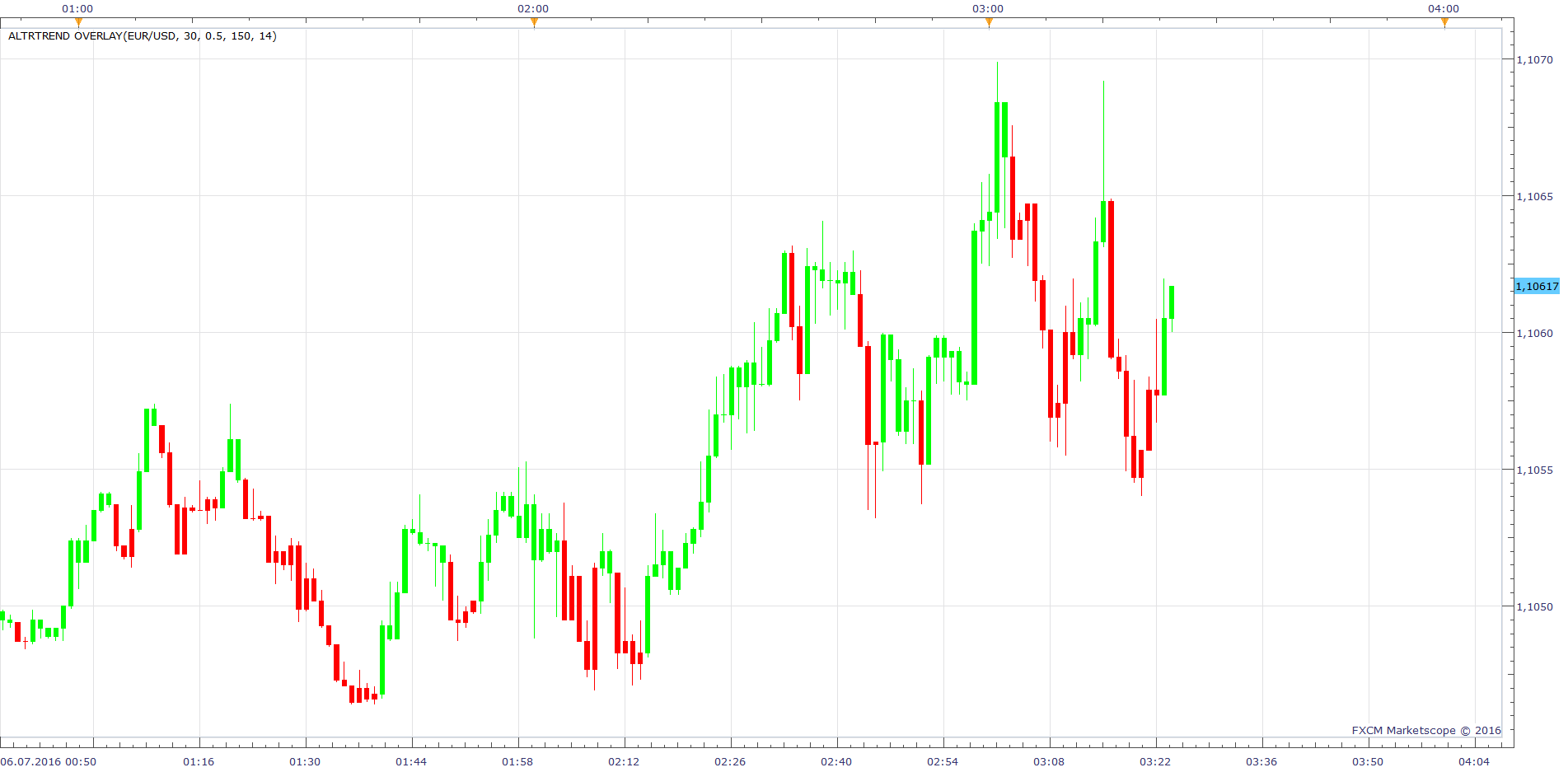 EURUSD m1 (07-06-2016 0924).png