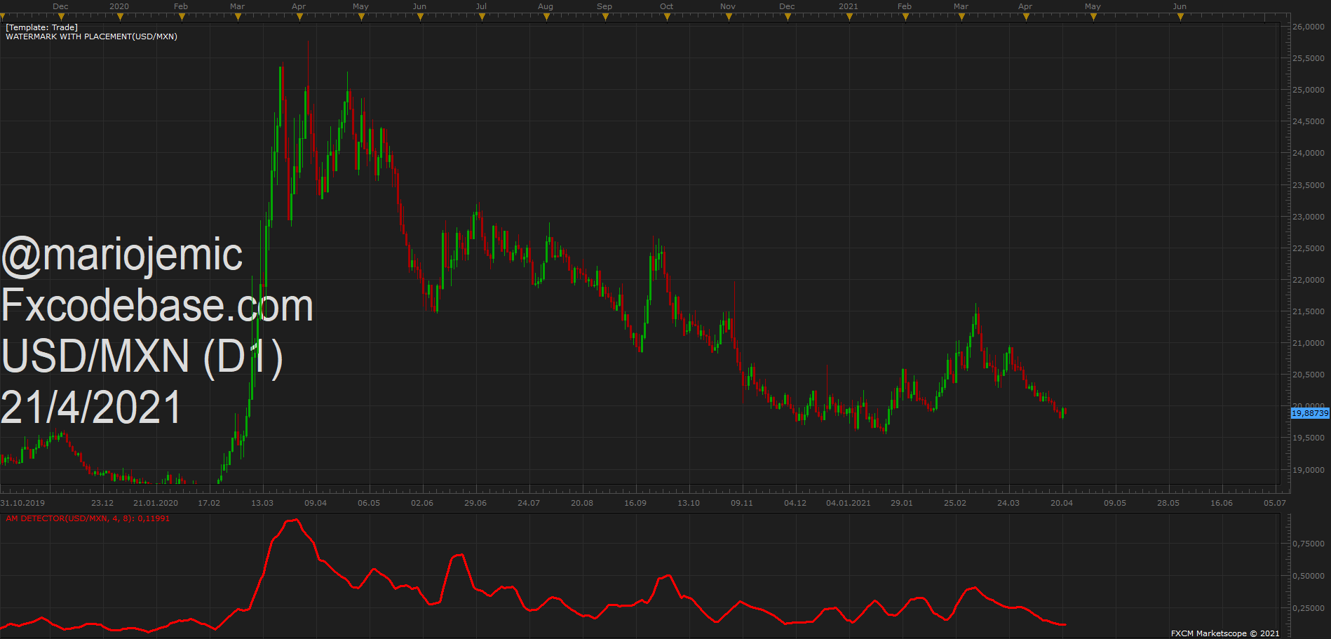 USDMXN D1 (04-21-2021 2009).png