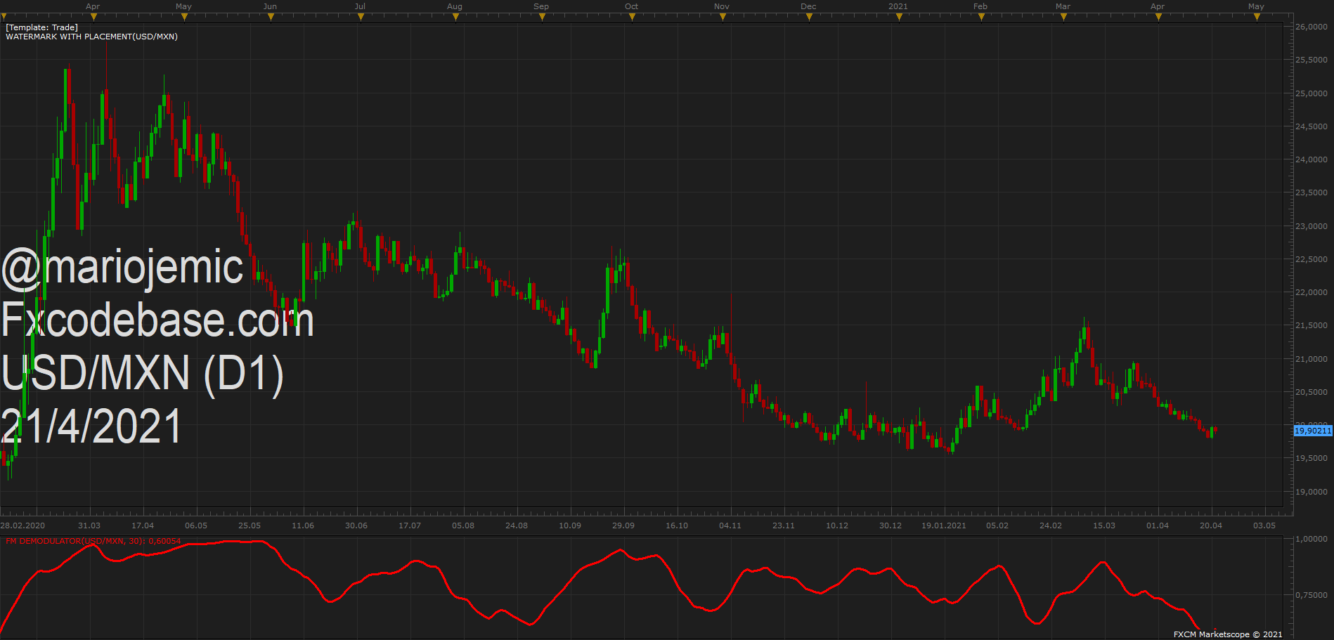 USDMXN D1 (04-21-2021 2031).png