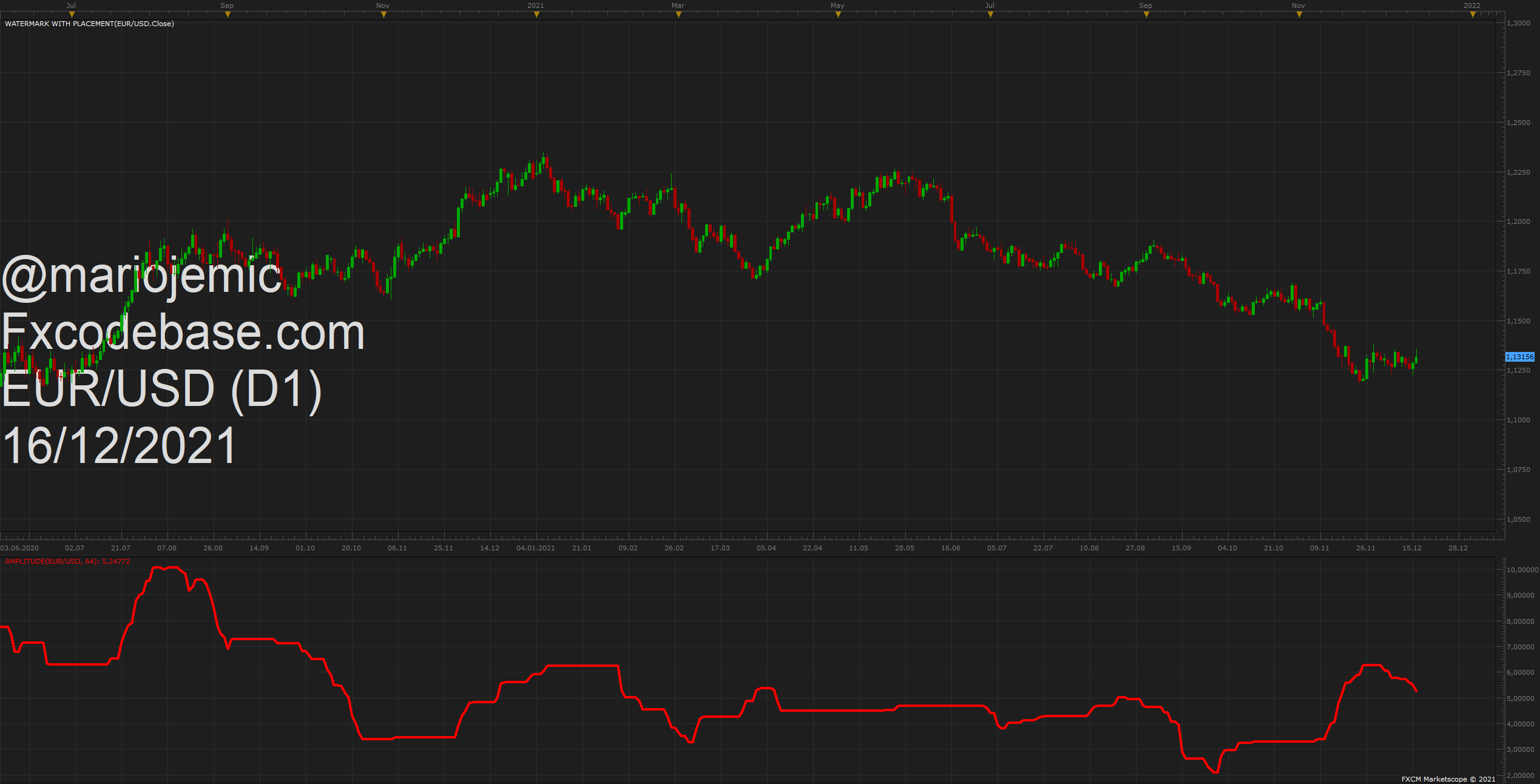 EURUSD D1 (12-16-2021 1836).png