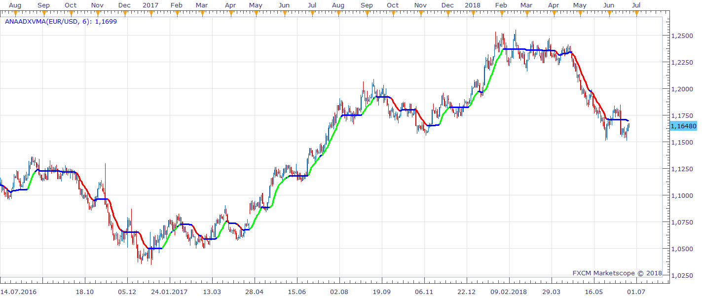 EURUSD D1 (06-25-2018 1226).png