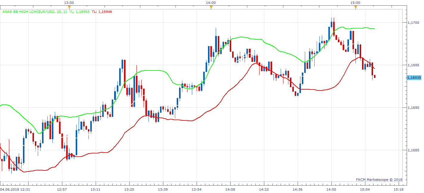 EURUSD m1 (06-04-2018 2108).png