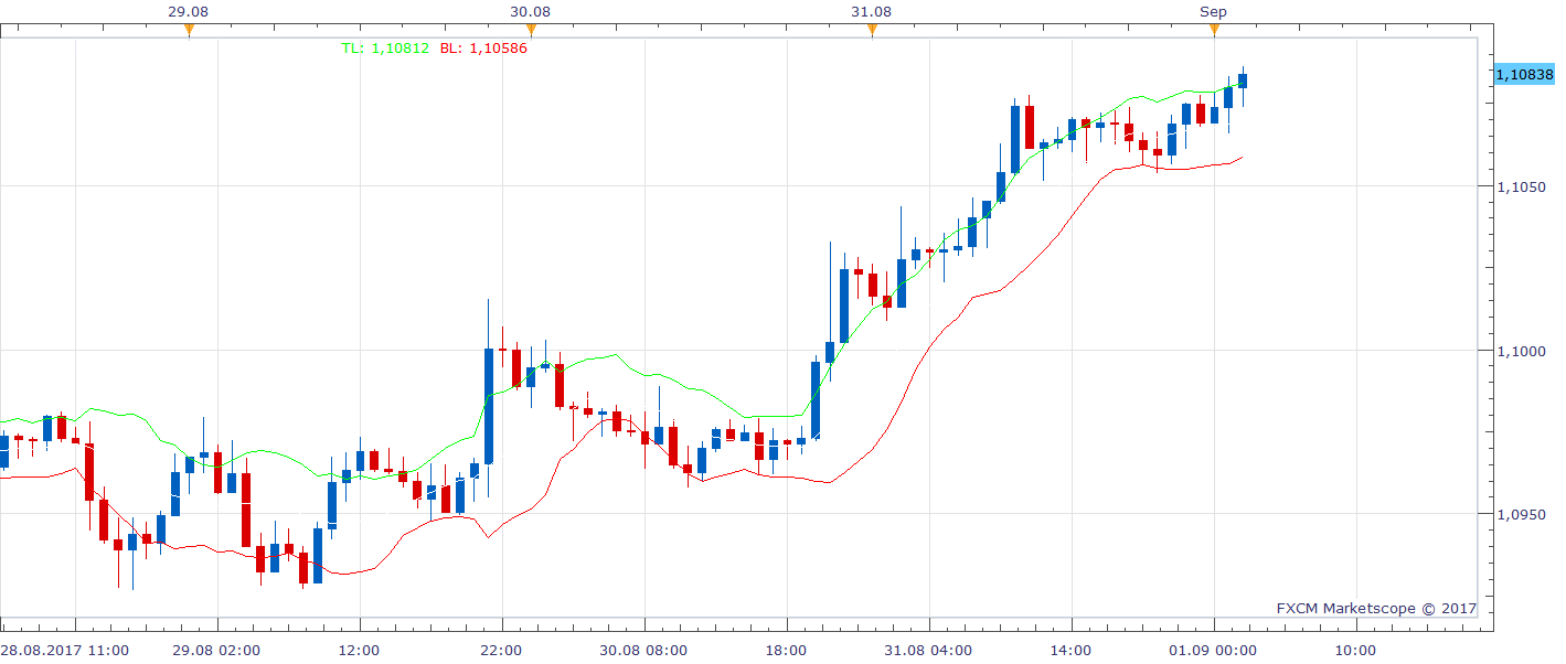 AUDNZD H1 (09-01-2017 0820).png