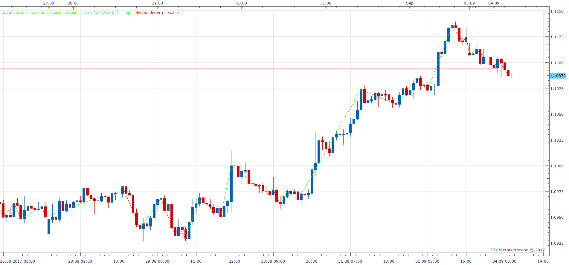 AUDNZD H1 (09-04-2017 1130).png