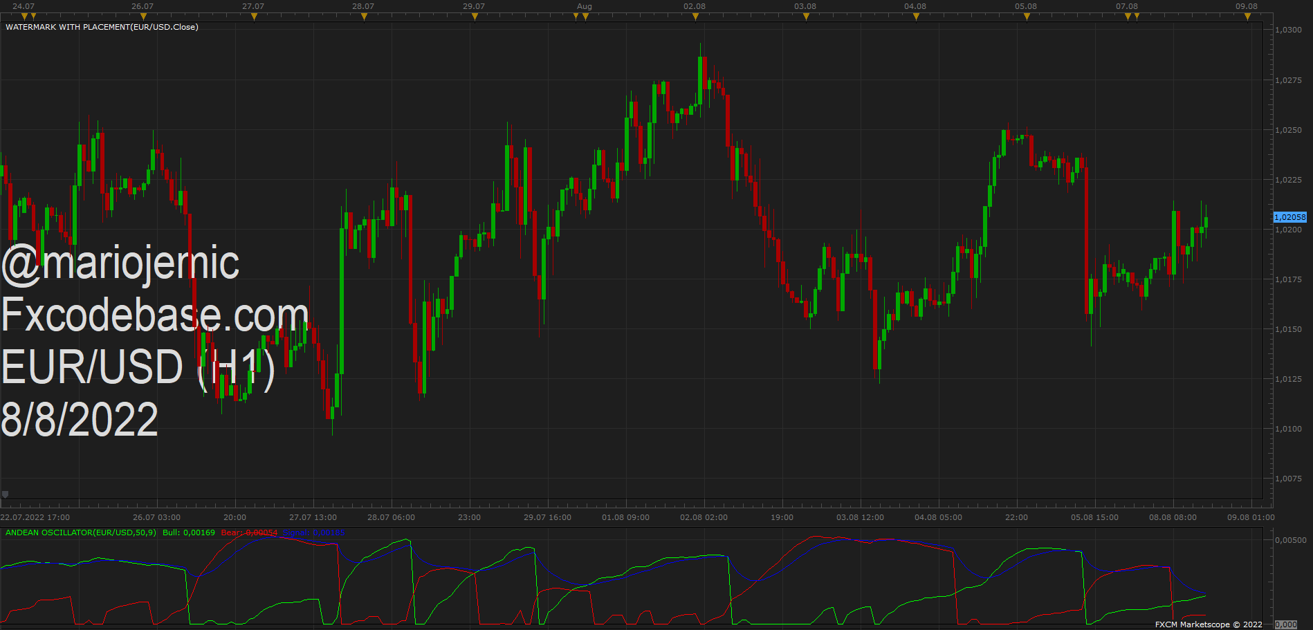 EURUSD H1 (08-08-2022 1643).png