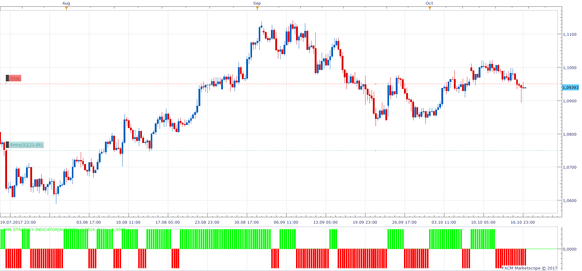 AUDNZD H6 (10-17-2017 1102).png