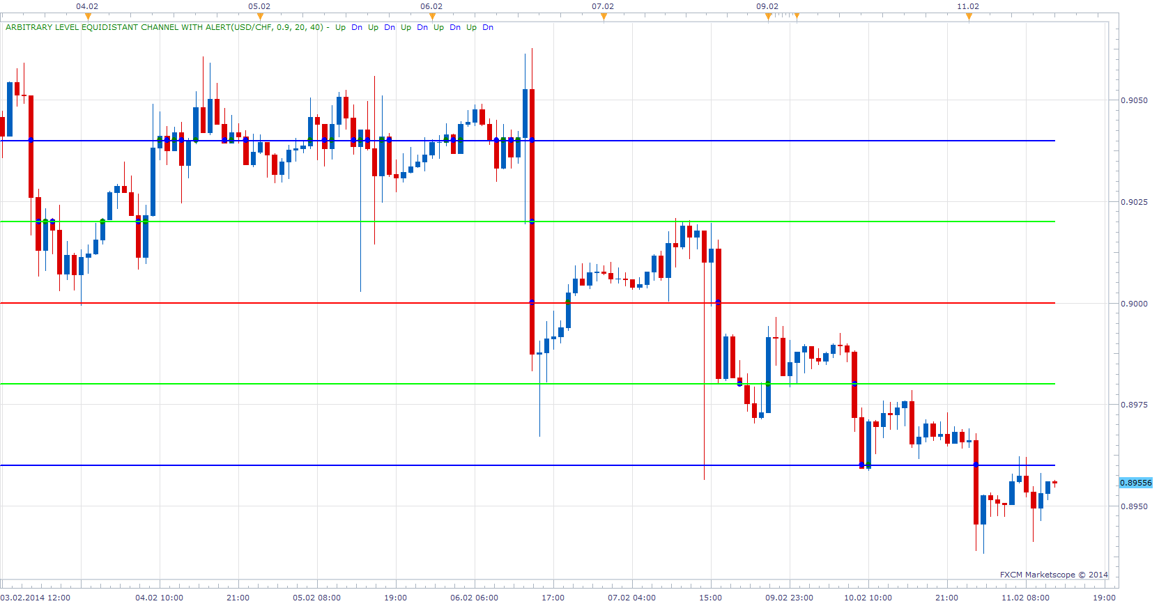 Arbitrary Level Equidistant Channel with Alert.png