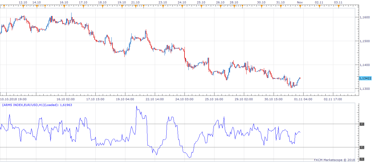EURUSD H1 (11-01-2018 0911).png