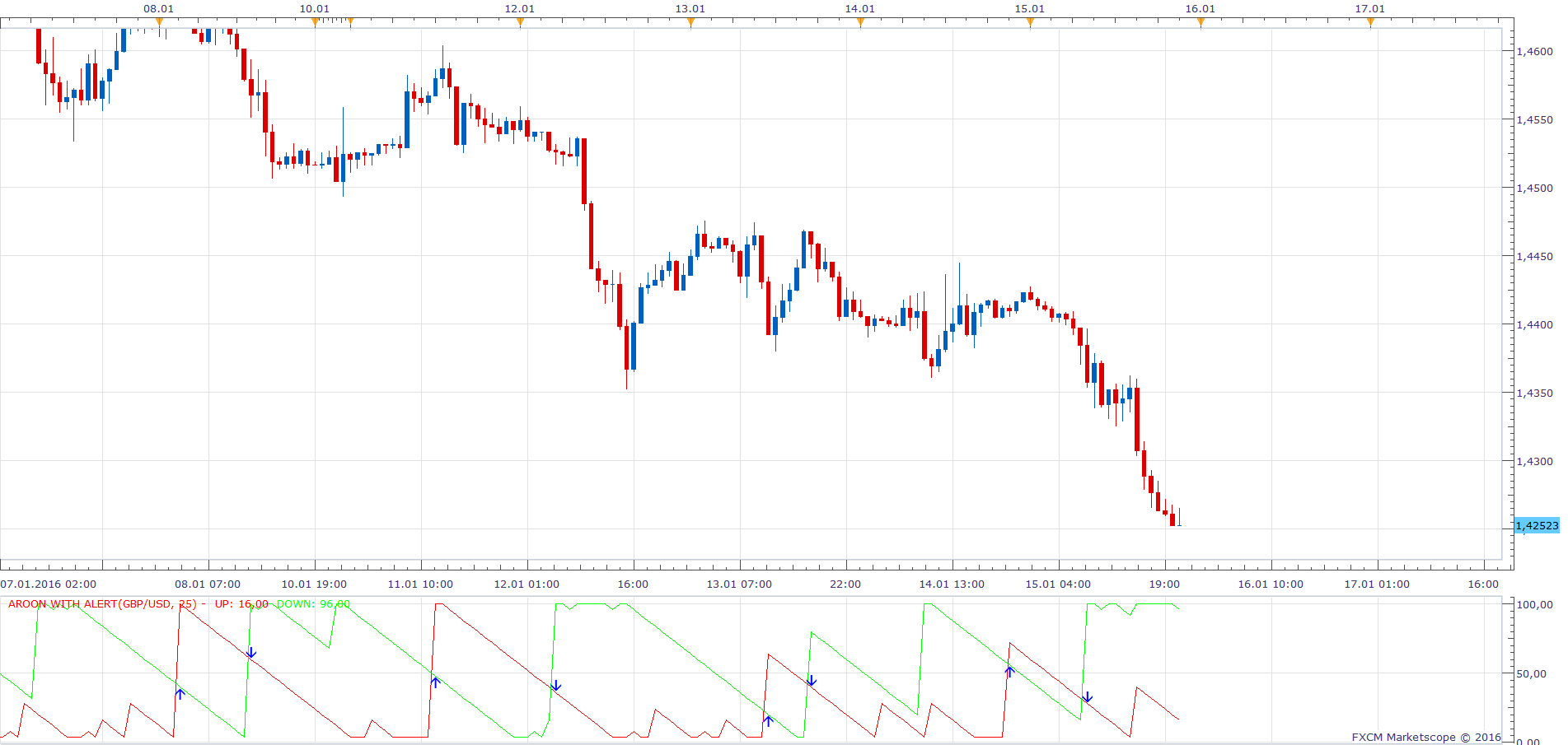 GBPUSD H1 (01-17-2016 1236).png