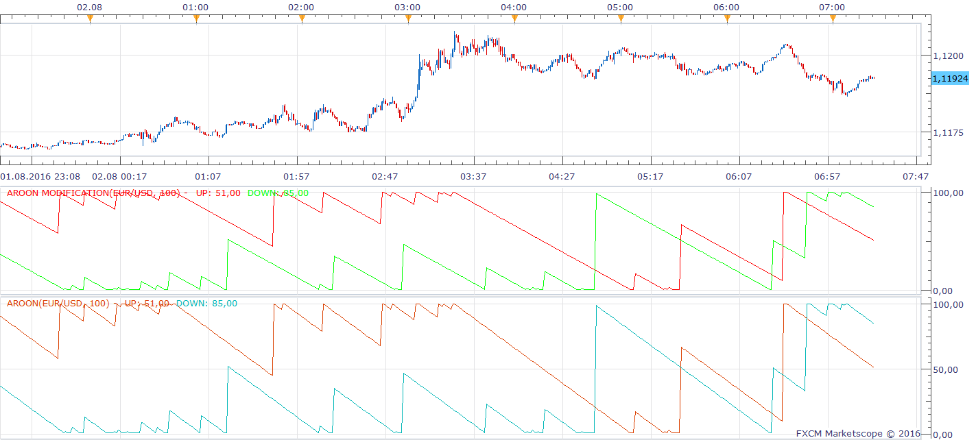 EURUSD m1 (08-02-2016 1323).png