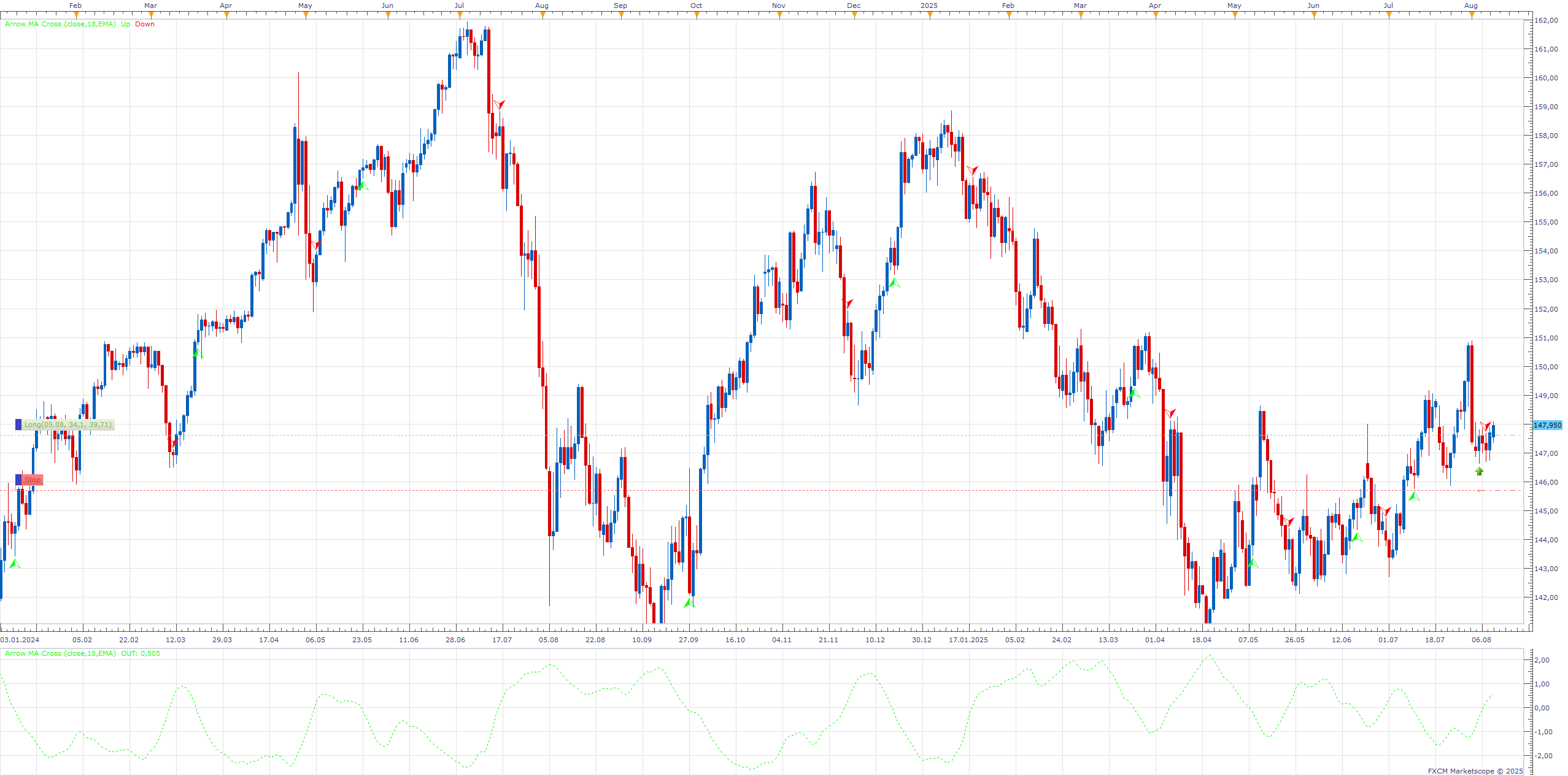 USDJPY D1 (08-11-2025 1827).png