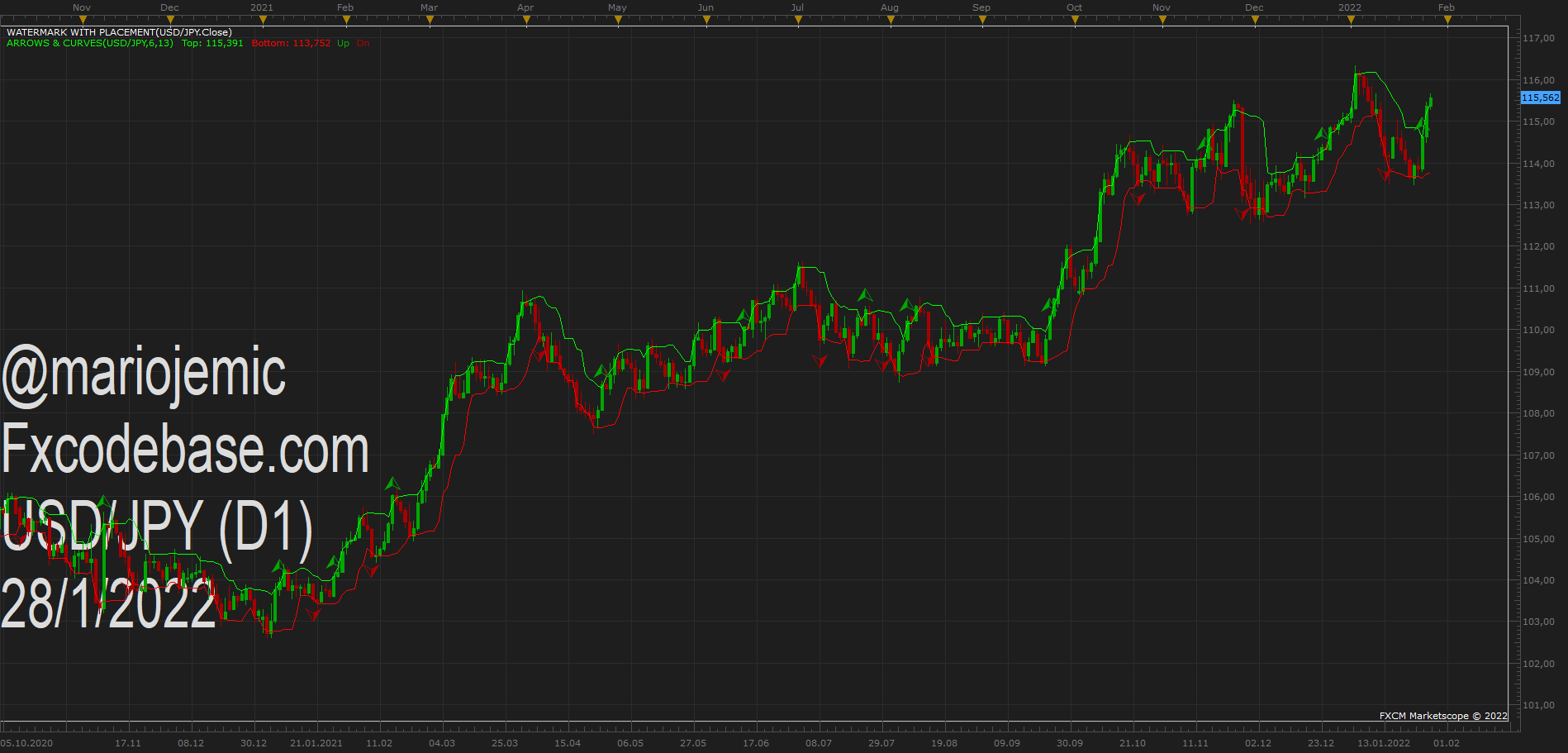 USDJPY D1 (01-28-2022 1347).png
