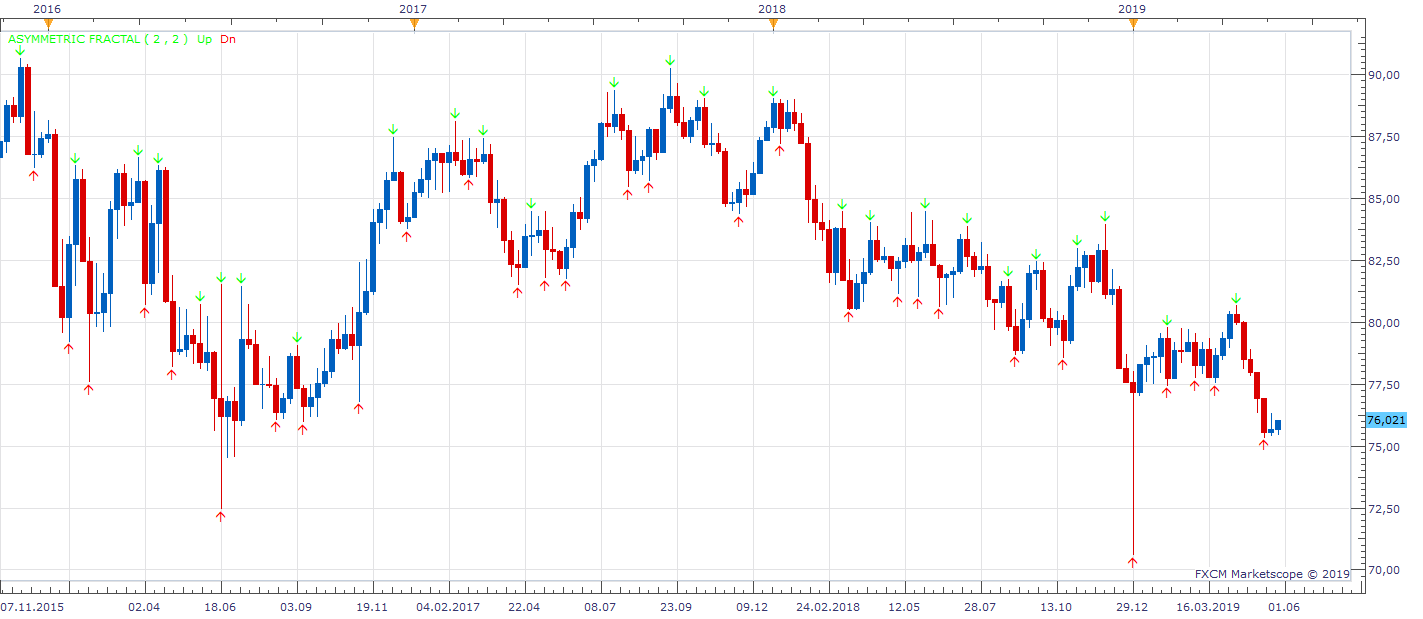 AUDJPY W1 (05-30-2019 0836).png