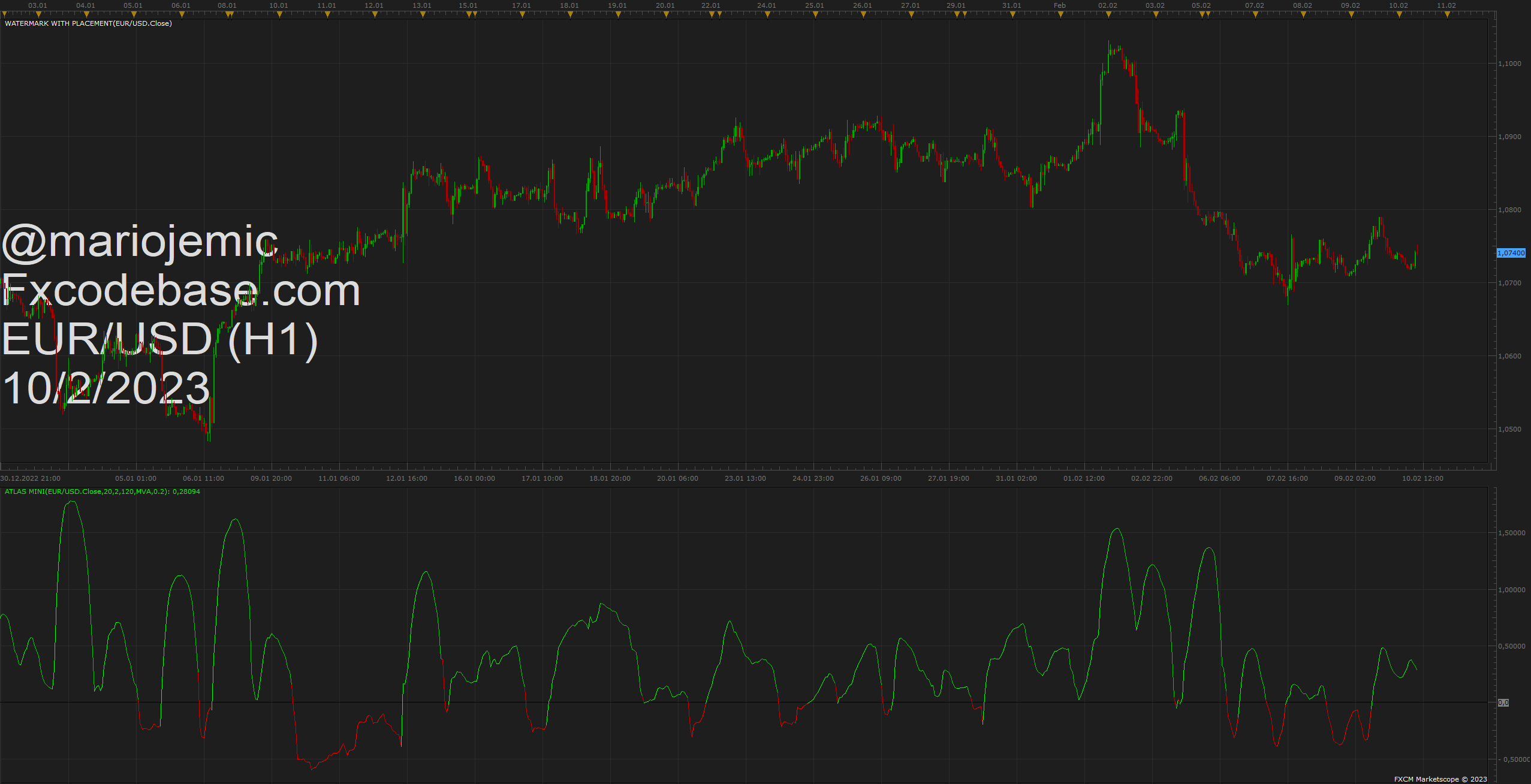 EURUSD H1 (02-10-2023 0913).png