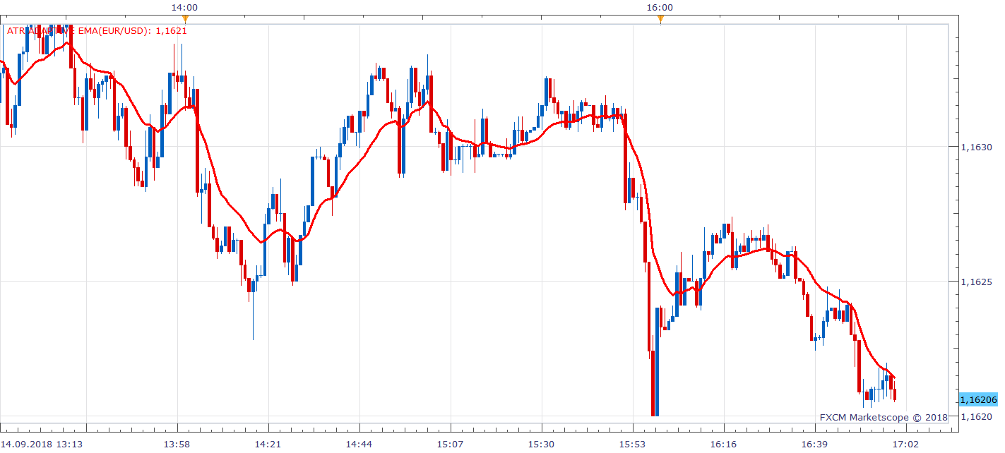 EURUSD m1 (09-16-2018 0846).png