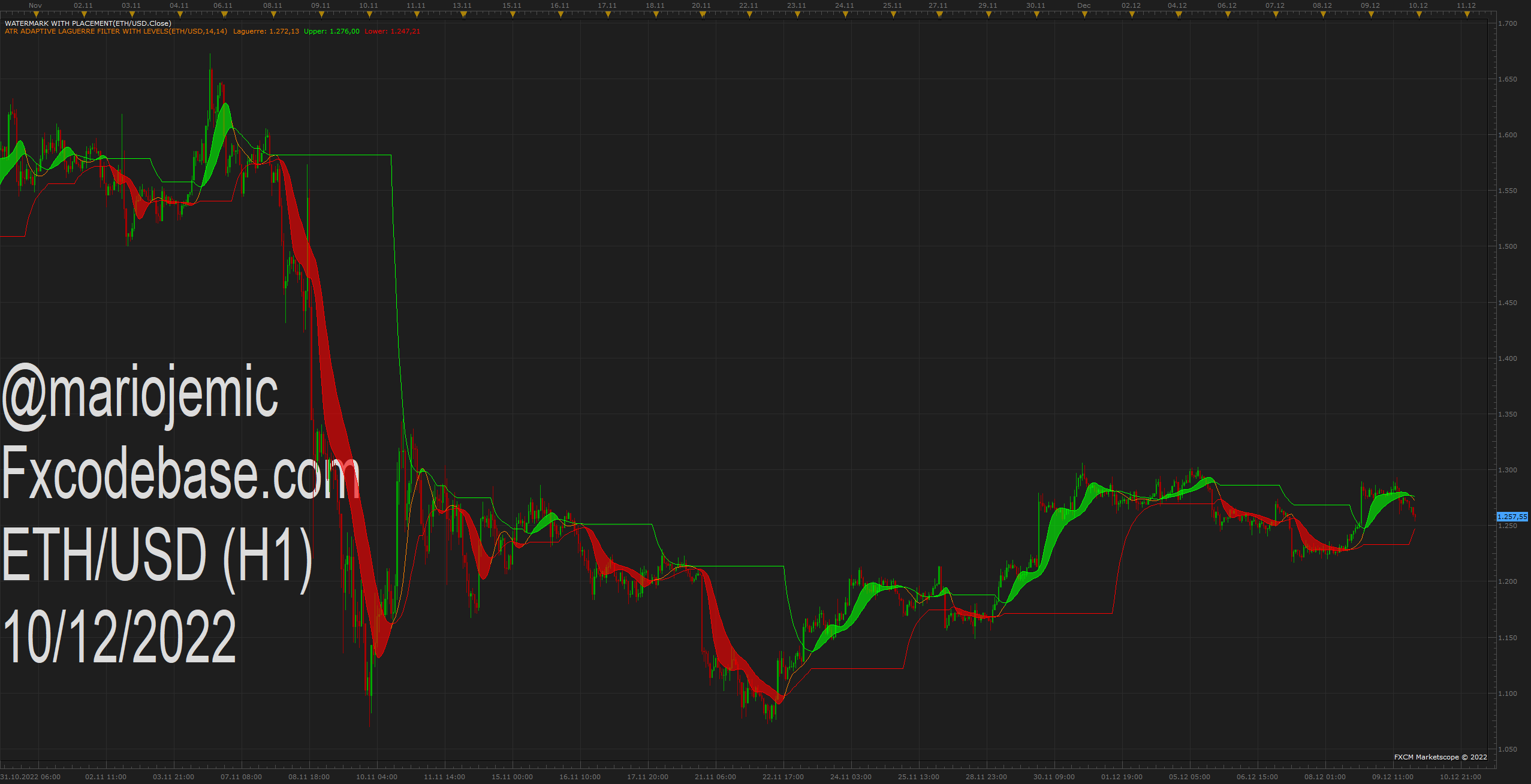 ETHUSD H1 (12-10-2022 1130).png