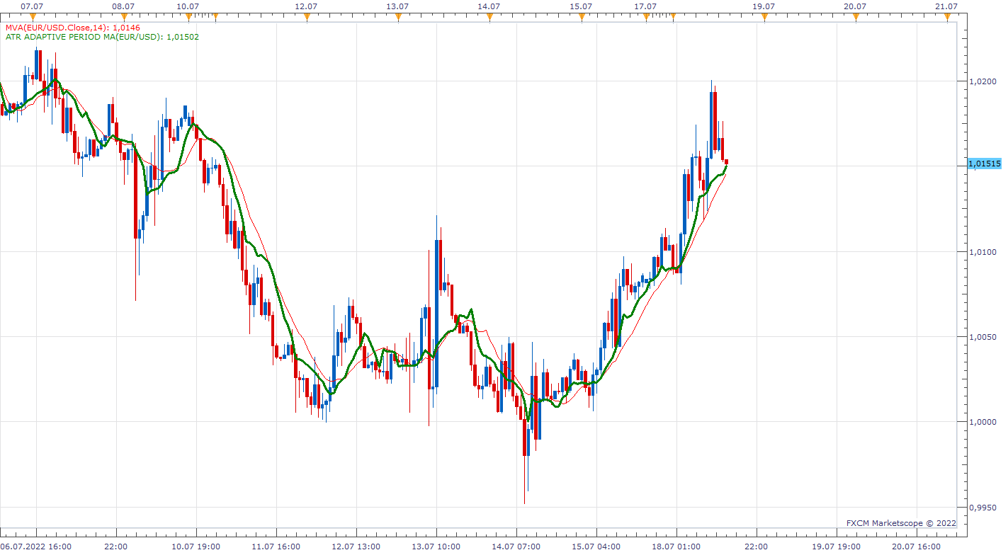 EURUSD H1 (07-18-2022 2005).png