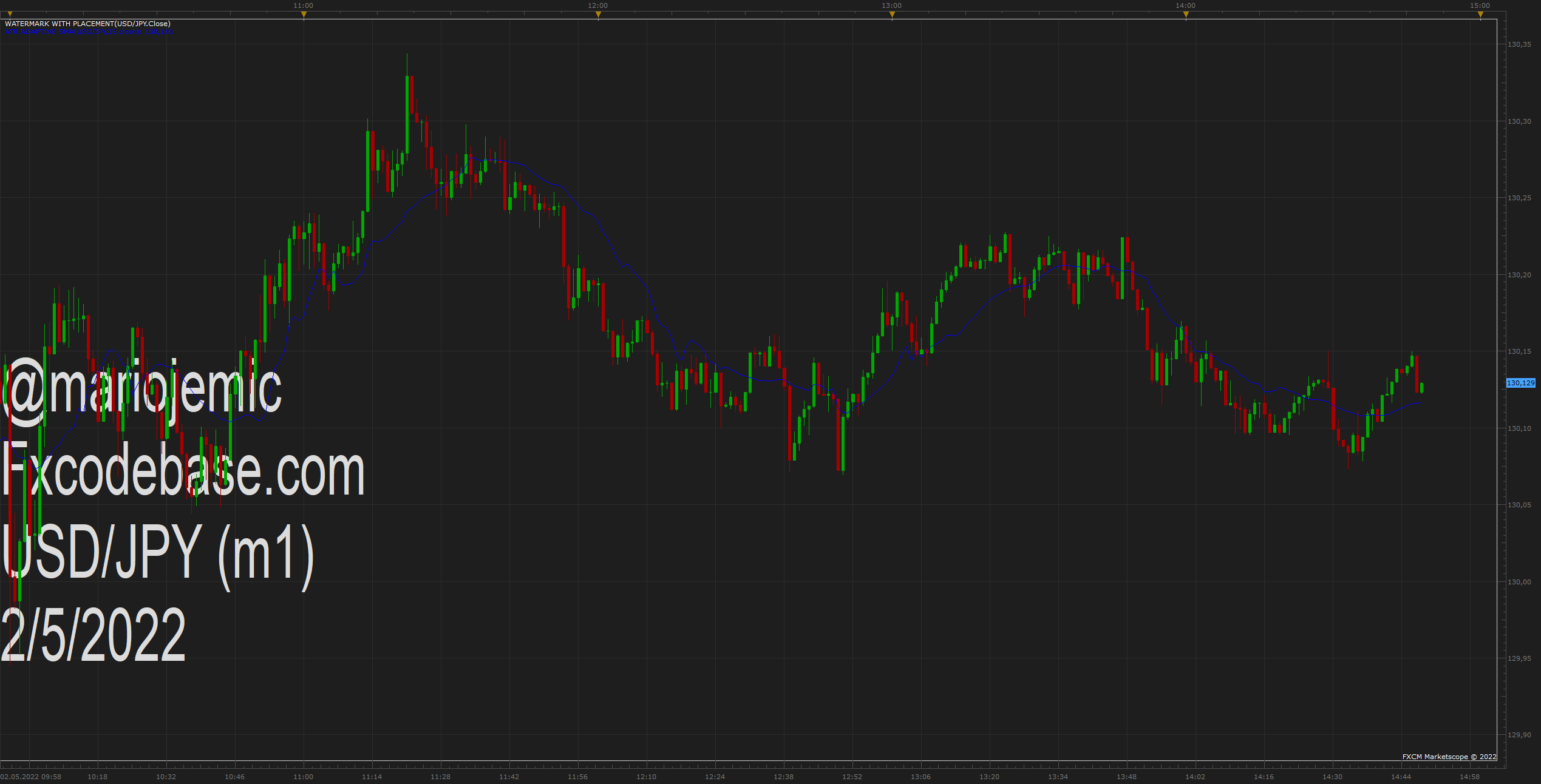 USDJPY m1 (05-02-2022 2048).png