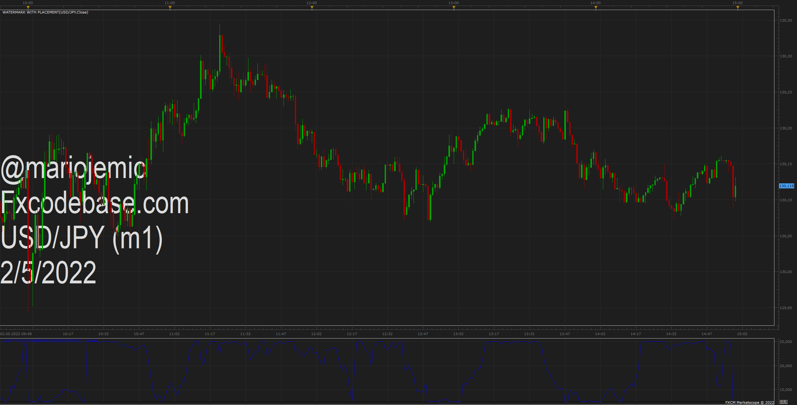 USDJPY m1 (05-02-2022 2059).png