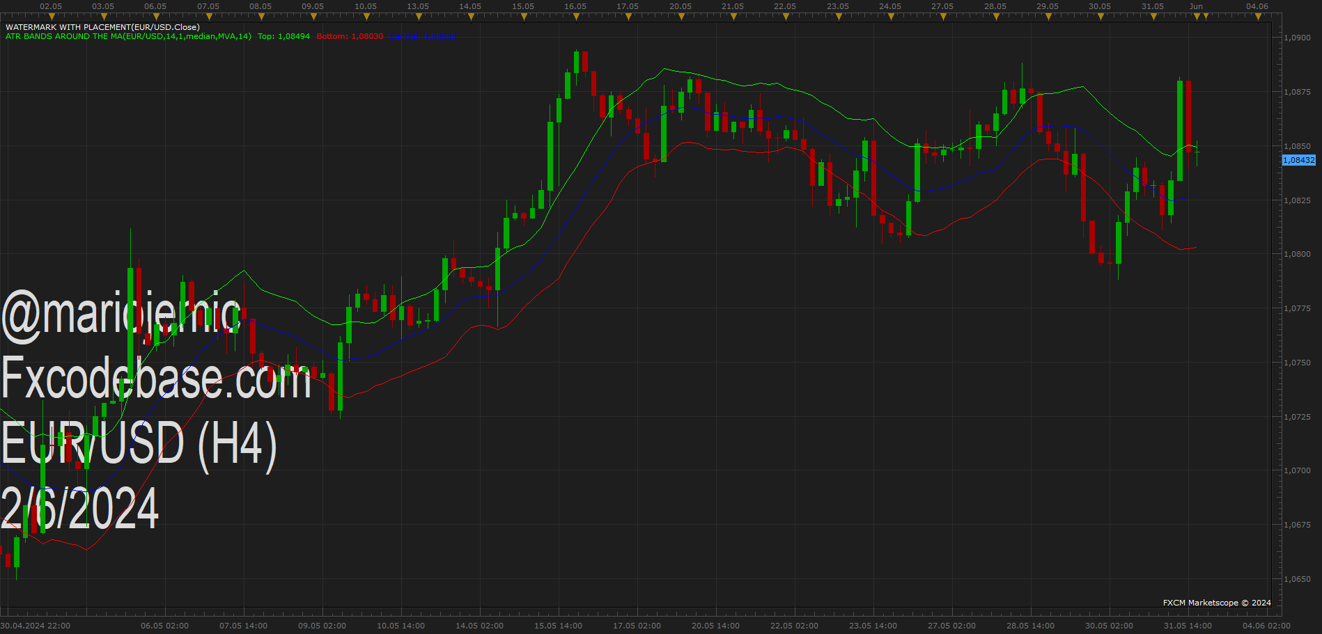 EURUSD H4 (06-02-2024 2227).png