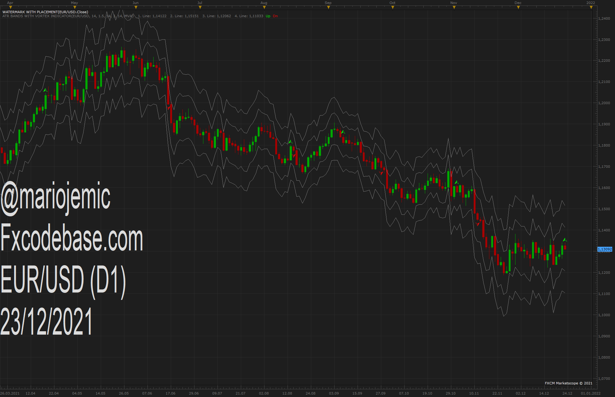 EURUSD D1 (12-23-2021 1324).png