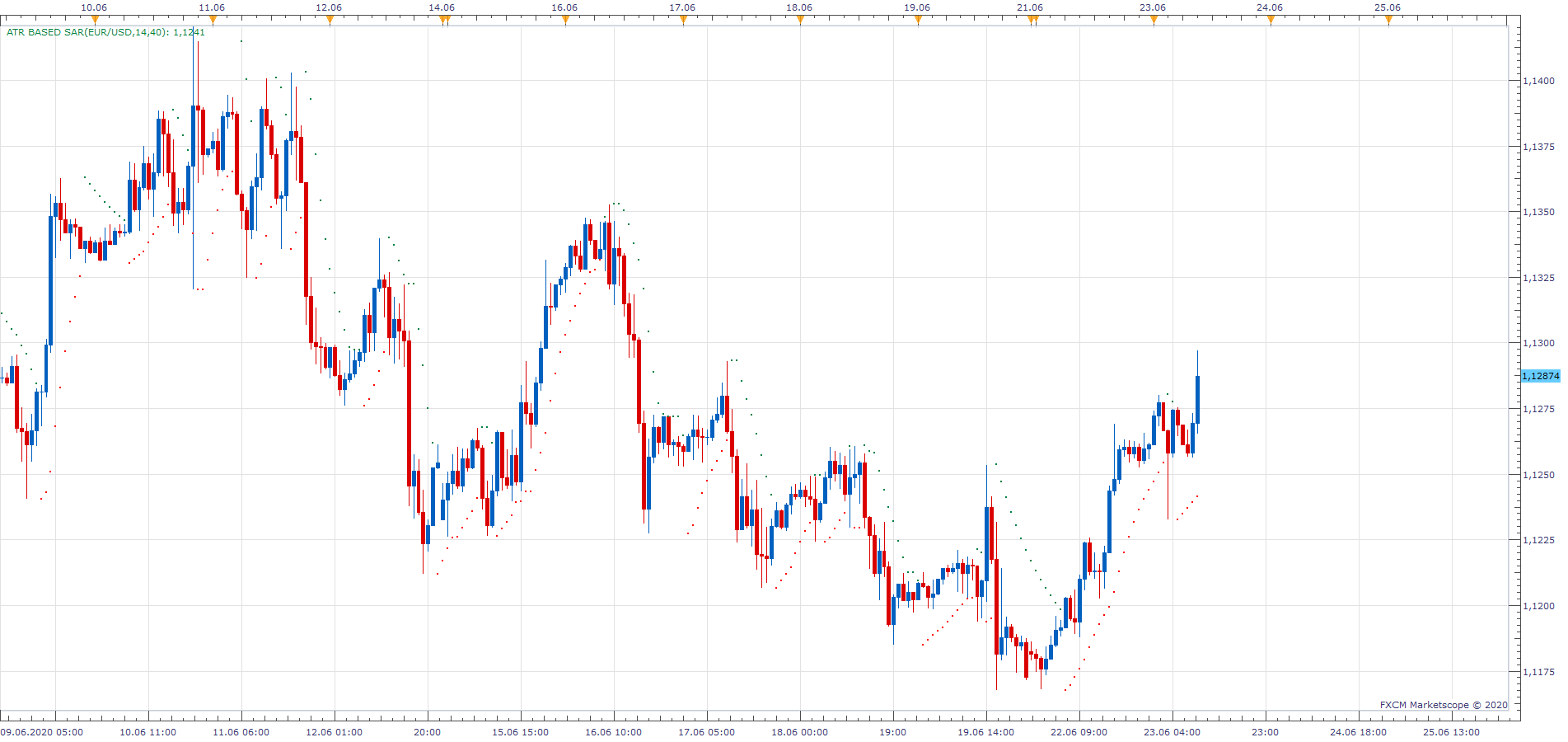 EURUSD H1 (06-23-2020 0933).png