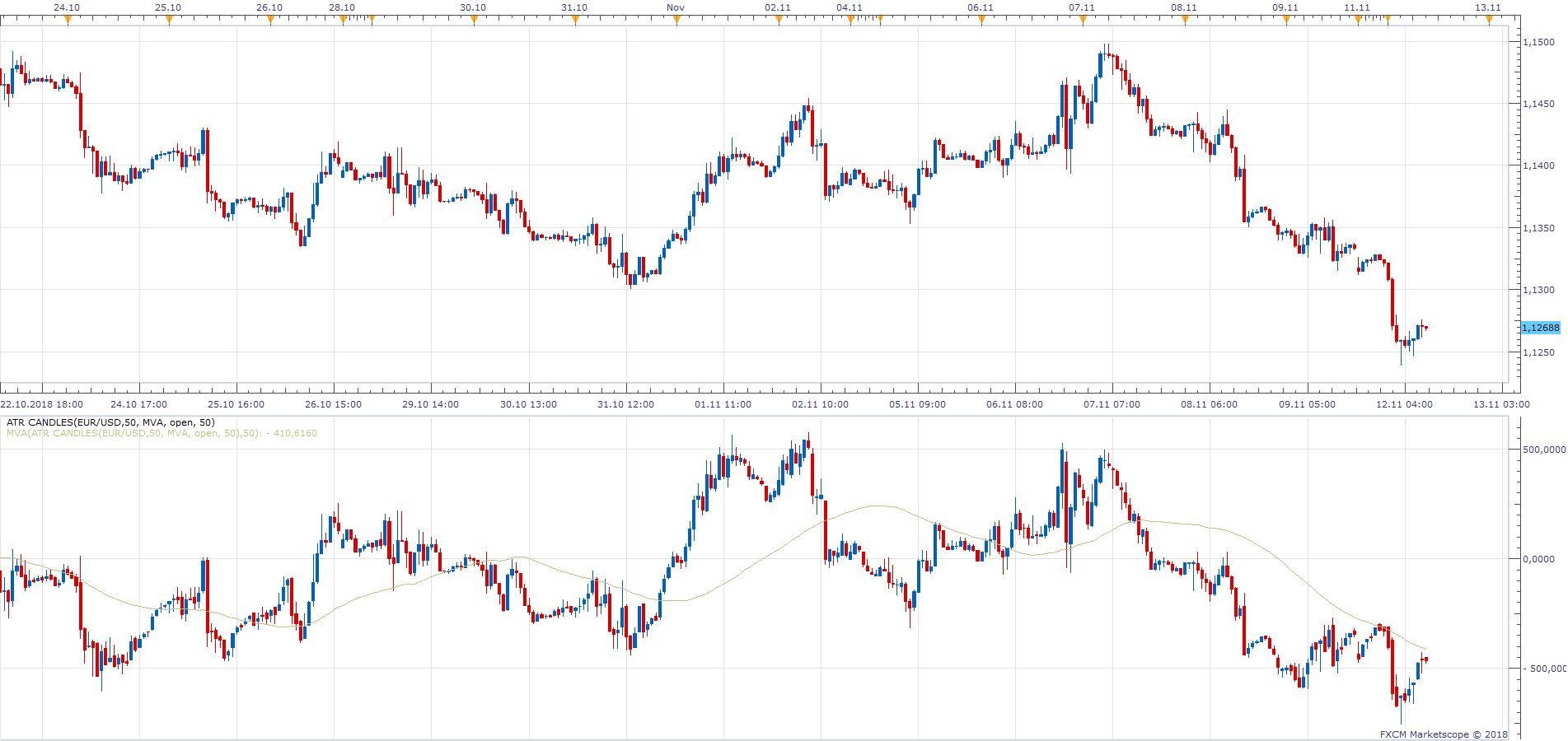 EURUSD H1 (11-12-2018 1504).png