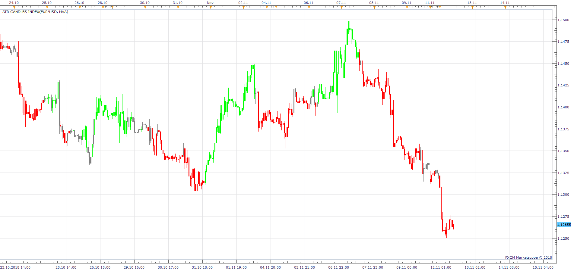EURUSD H1 (11-12-2018 1603).png