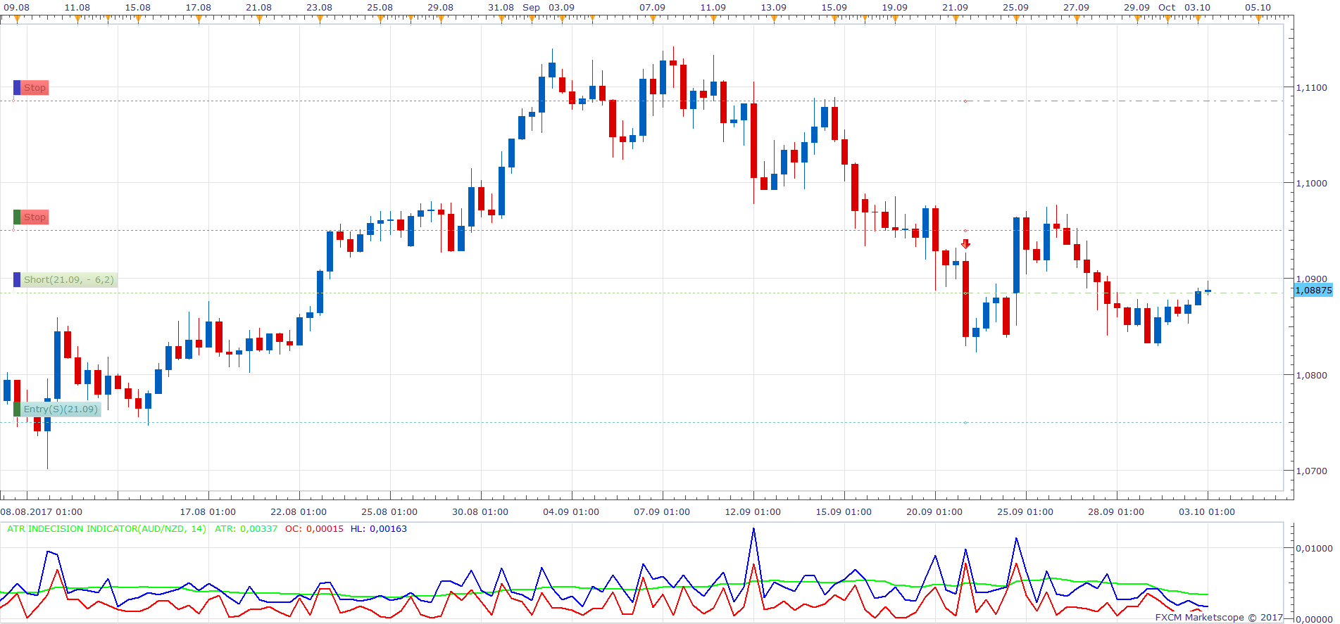 AUDNZD H8 (10-03-2017 0838).png