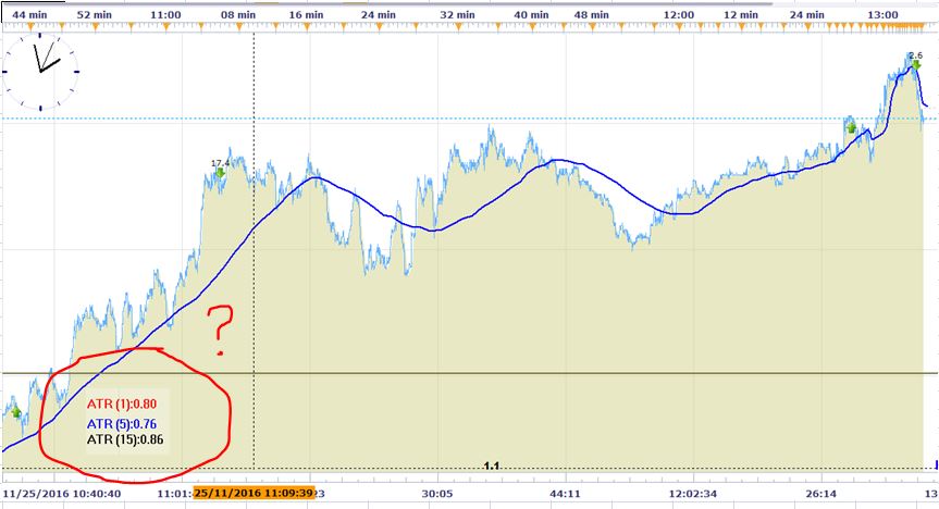 ATR on the Tick Chart.JPG