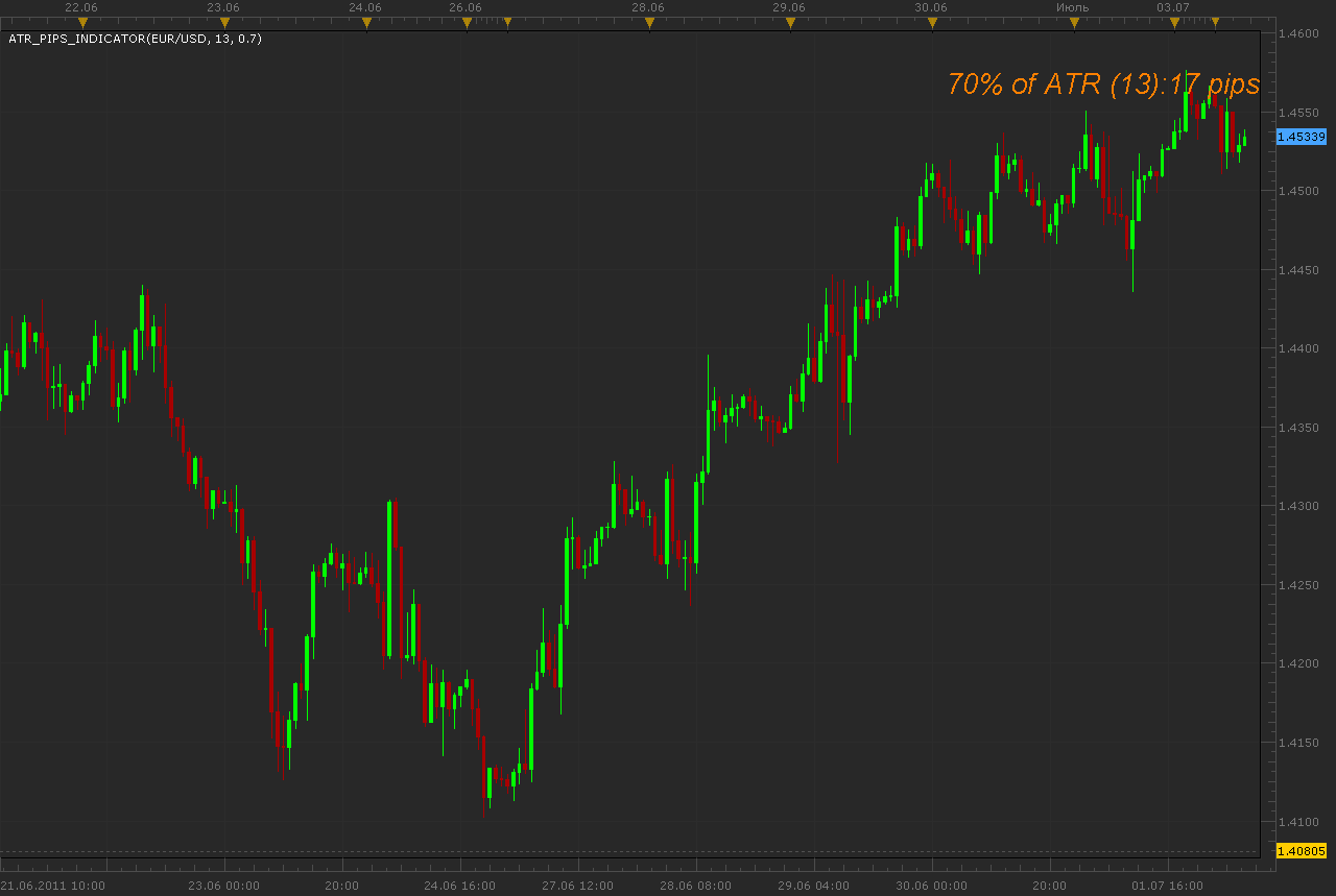 ATR_pips_indicator.png