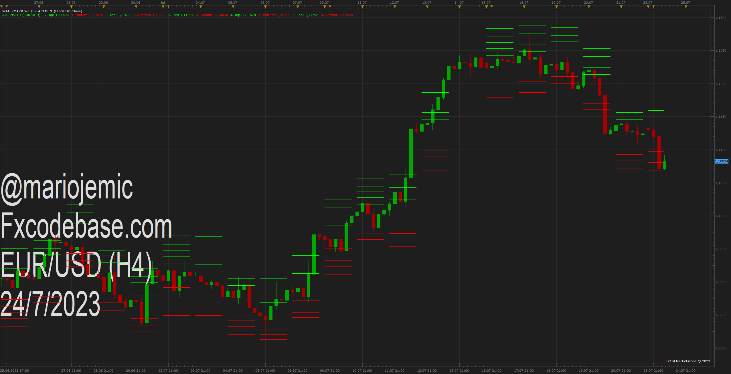 EURUSD H4 (07-24-2023 1214).png