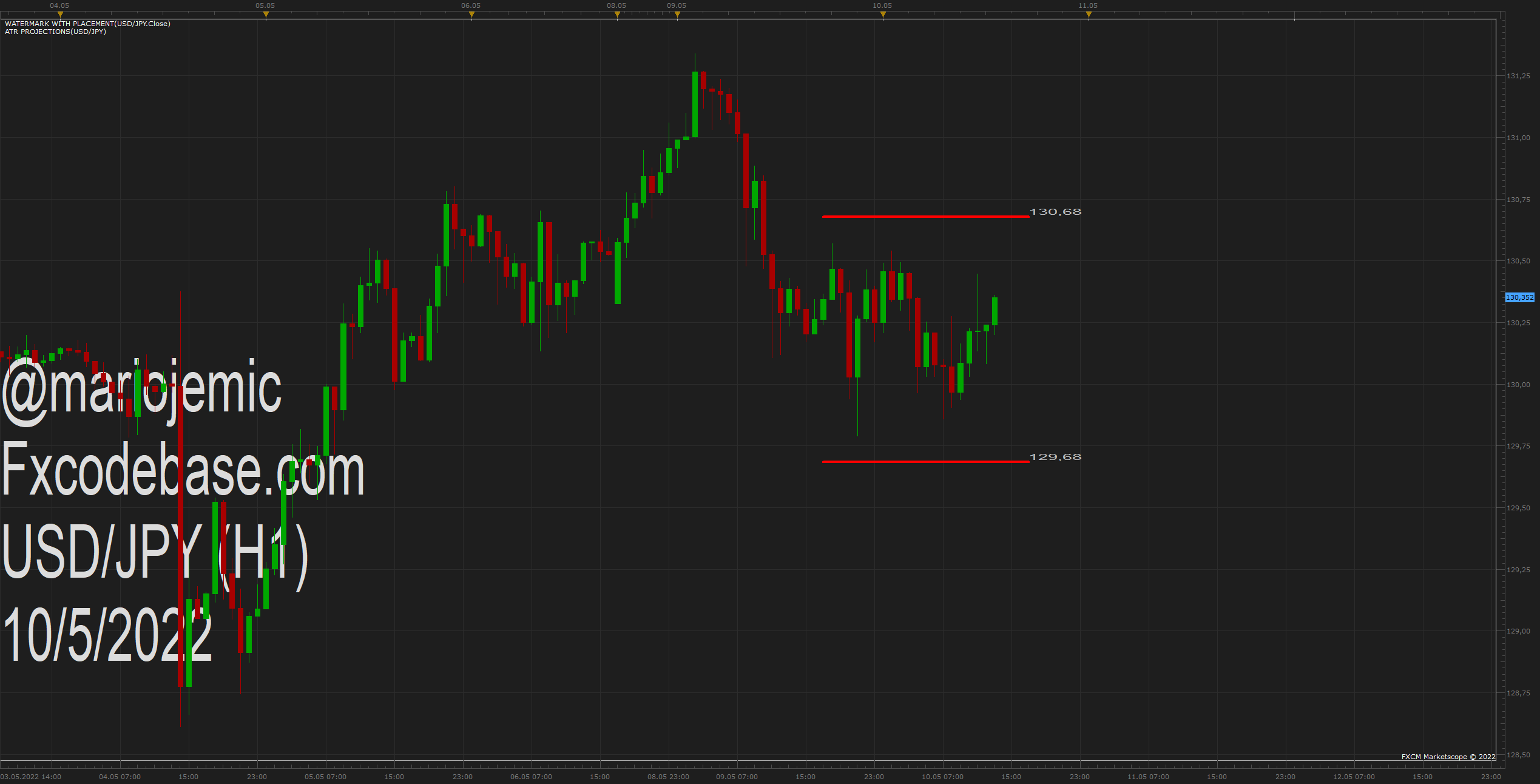 USDJPY H1 (05-10-2022 1934).png