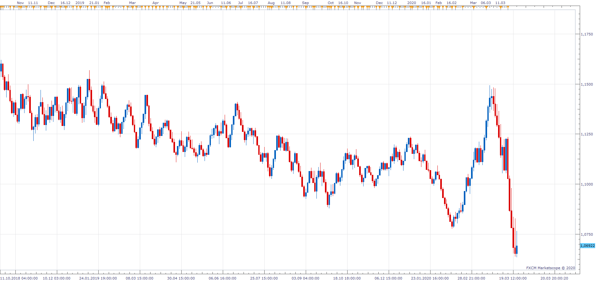 ATR RANGE BARS(EUR_USD.) (03-23-2020 1020).png