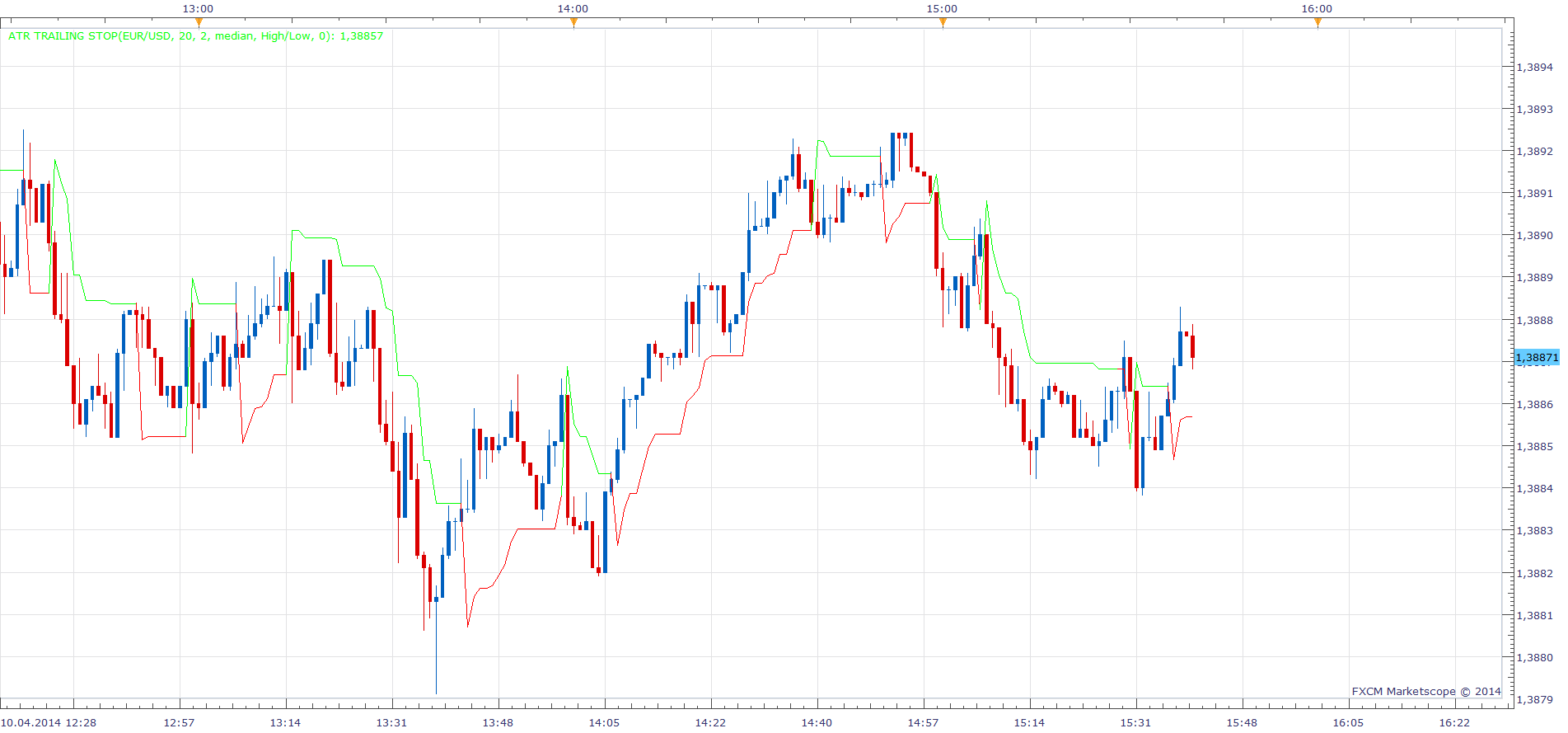 ATR Trailing Stop.png