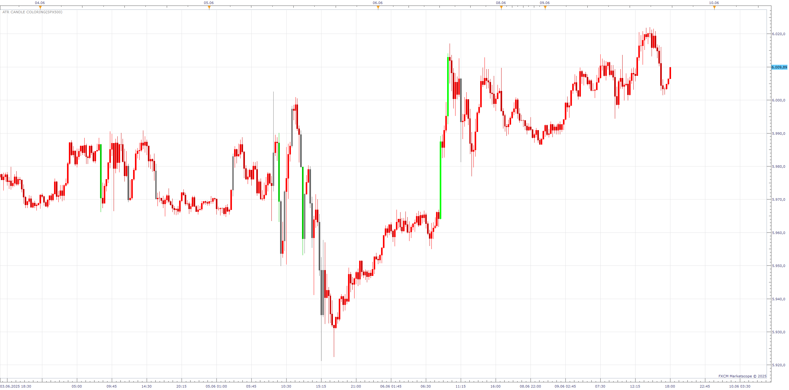 SPX500 m15 (06-10-2025 0002).png