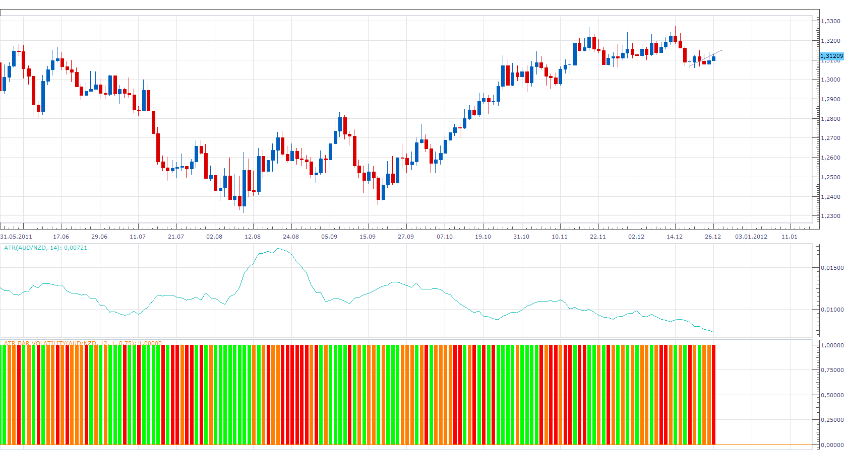 Atr Bar Volatility.png