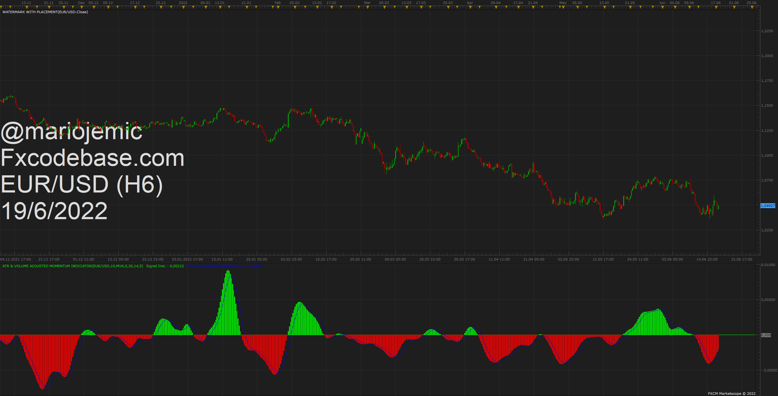 EURUSD H6 (06-19-2022 1437).png