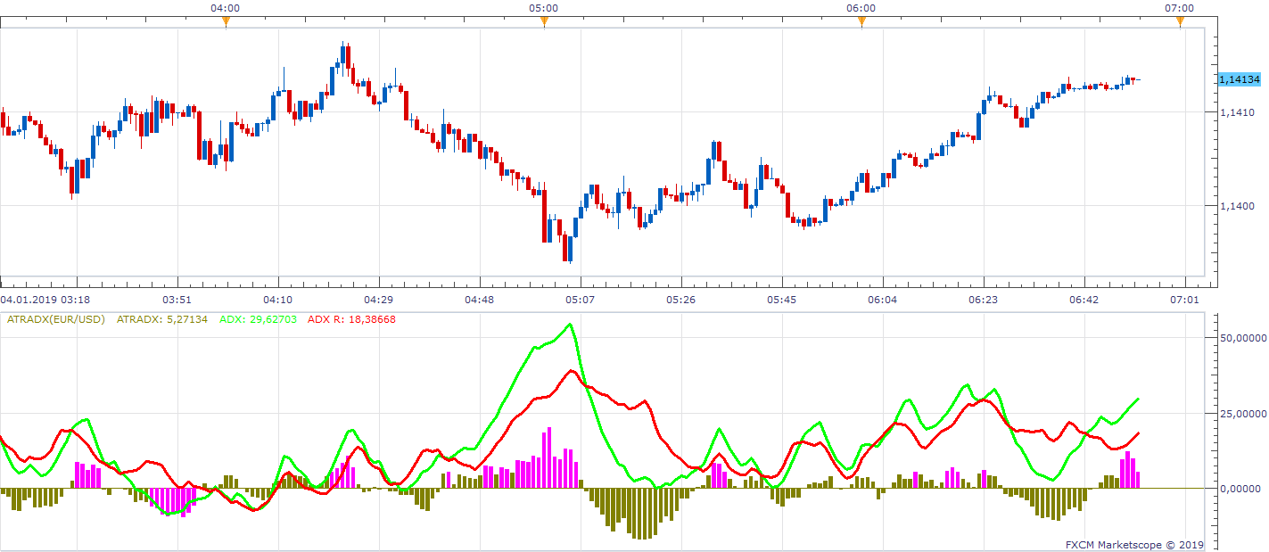 EURUSD m1 (01-04-2019 1252).png