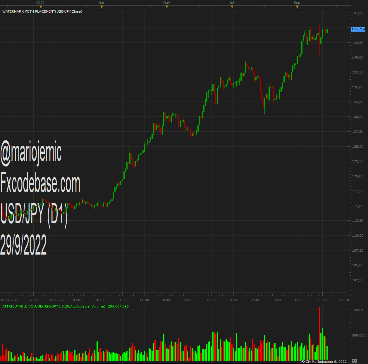 USDJPY D1 (09-29-2022 1238).png