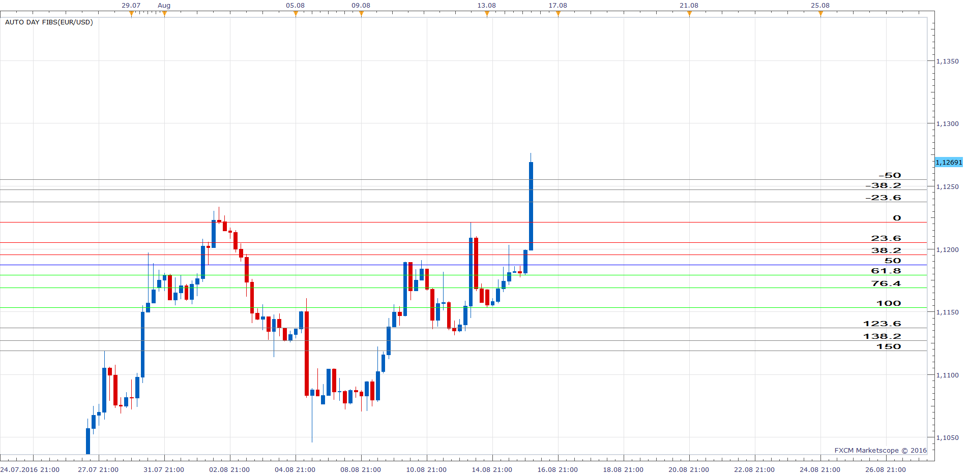 EURUSD H4 (08-16-2016 1033).png