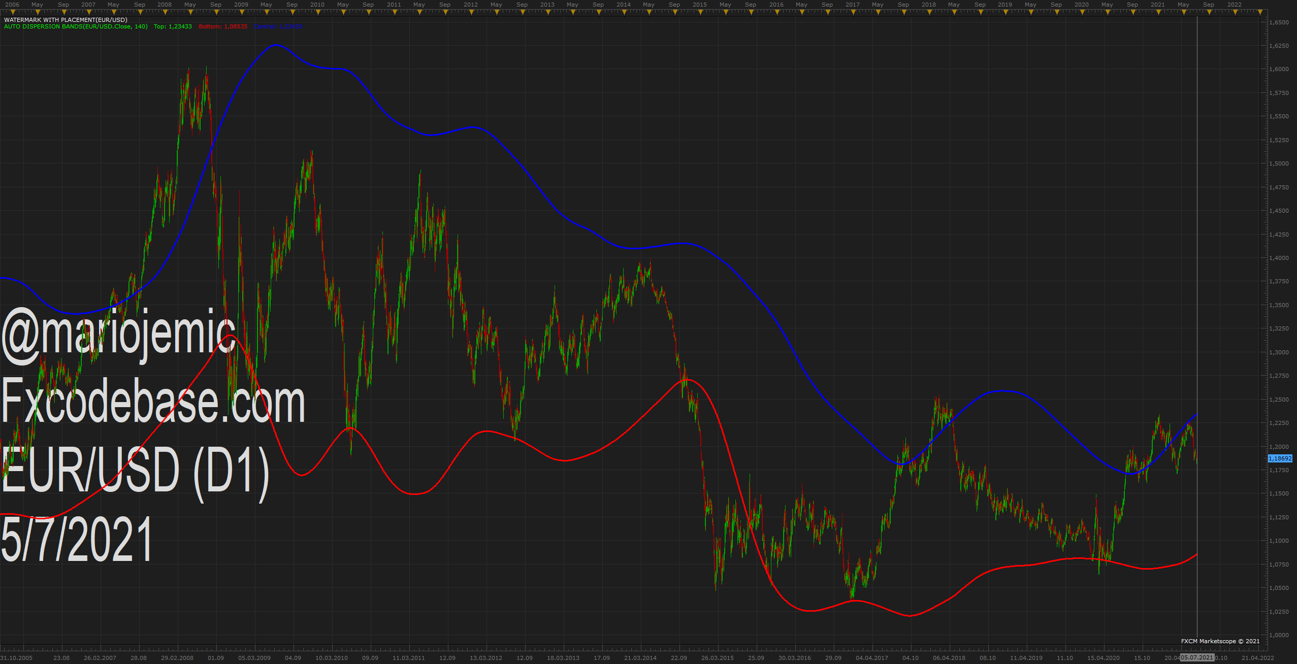 EURUSD D1 (07-05-2021 1047).png