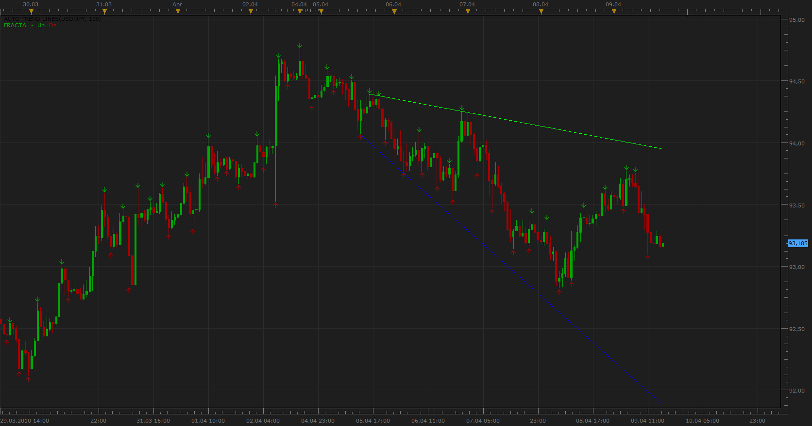 Auto Trend Lines.png